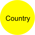 Country